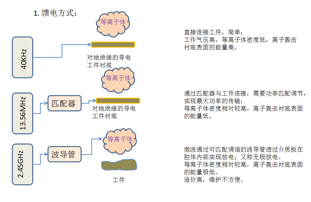 秋葵视频IOS在线免费观看機的頻率